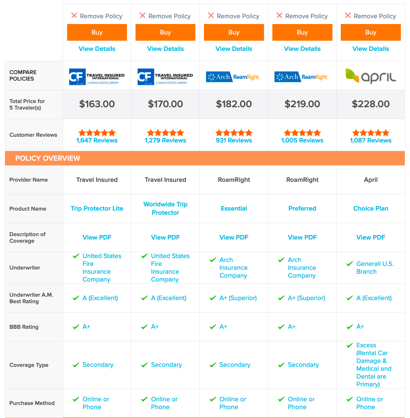 Travel Insurance Comparison